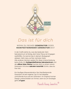 Human Design Guide Entscheidungen treffen DEINE BAUCHSTIMME für Generatoren und MGs